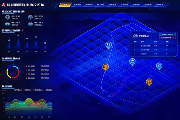 1692176587208726.jpg 3.智能喷雾降尘系统_副本.jpg